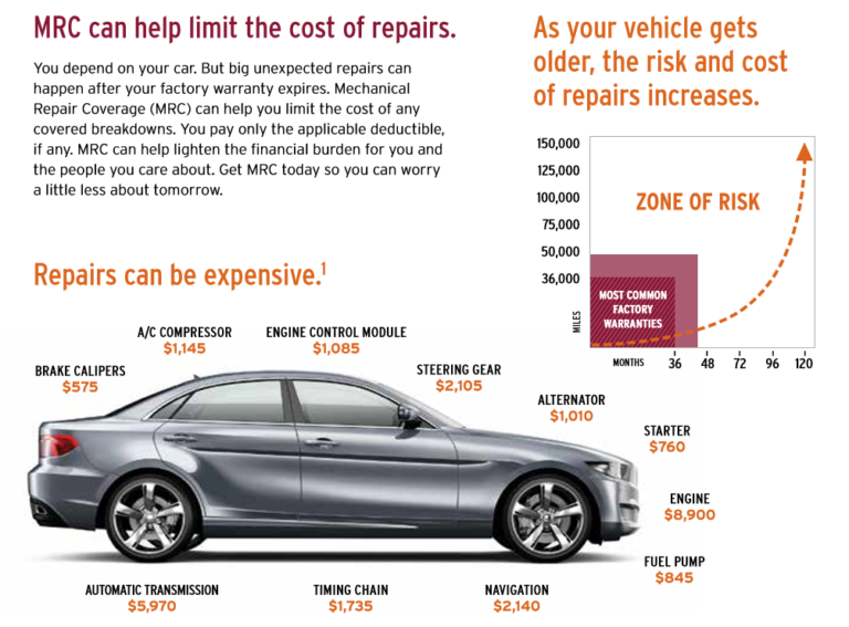 Buy a Car RVA Financial Buy a Car RVA Financial